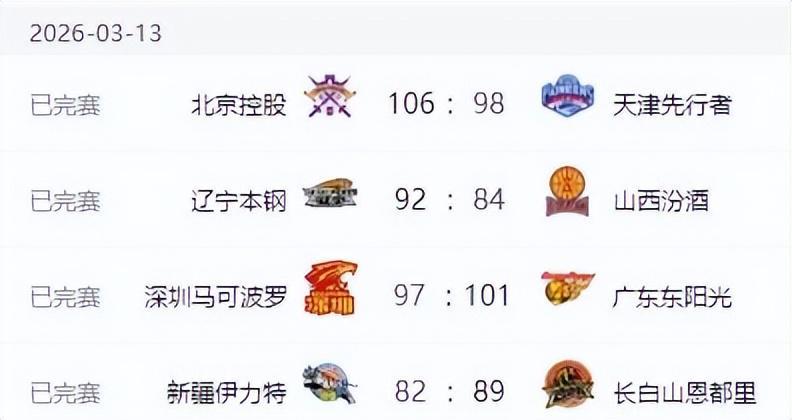 易胜博体育官方网站-CBA排名！上海酿50分惨案，广厦输球辽宁北京连胜，广东终结连败