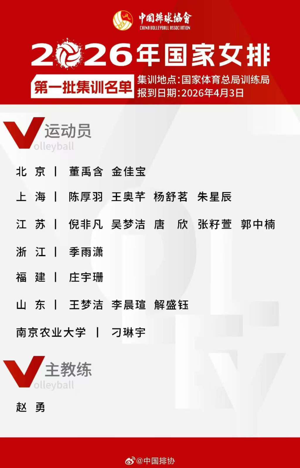 易胜博体育登录入口-剑指奥运门票！中国女排公布集训名单，刁琳宇回归